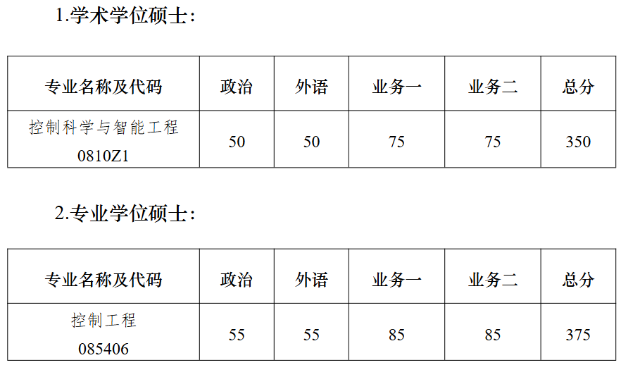南京大学机器人与自动化学院2026年考研复试分数线