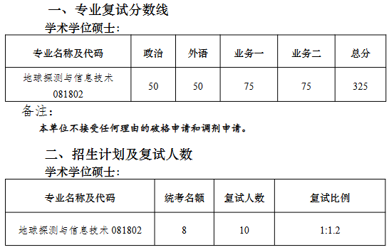 南京大学空间地球科学研究院2026年考研复试分数线