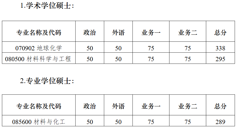 南京大学能源与资源学院2026年考研复试分数线
