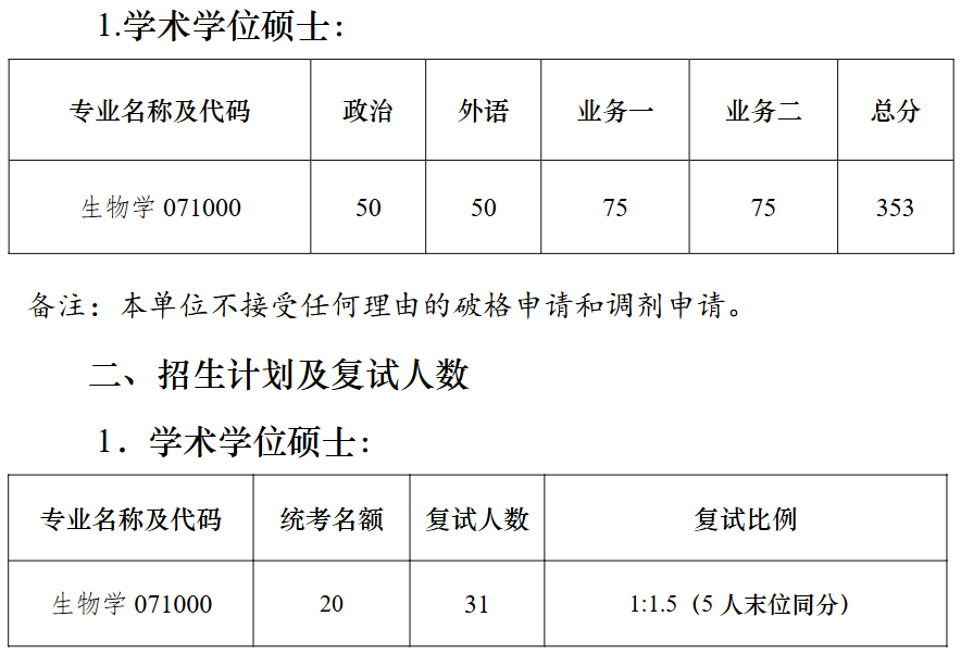 南京大学现代生物研究院2026年考研复试分数线