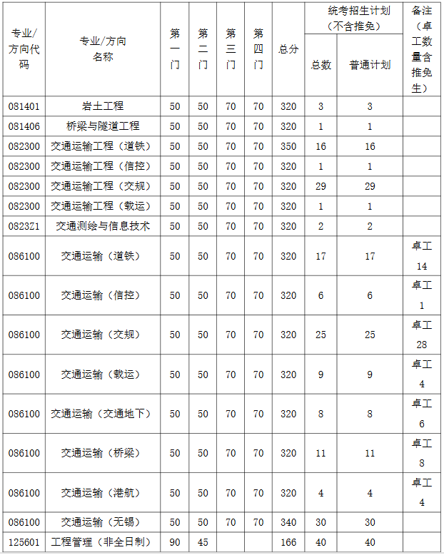 东南大学交通学院2026年考研复试分数线