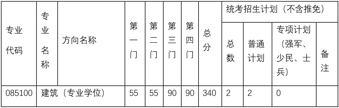 东南大学建筑研究所2026年考研复试分数线