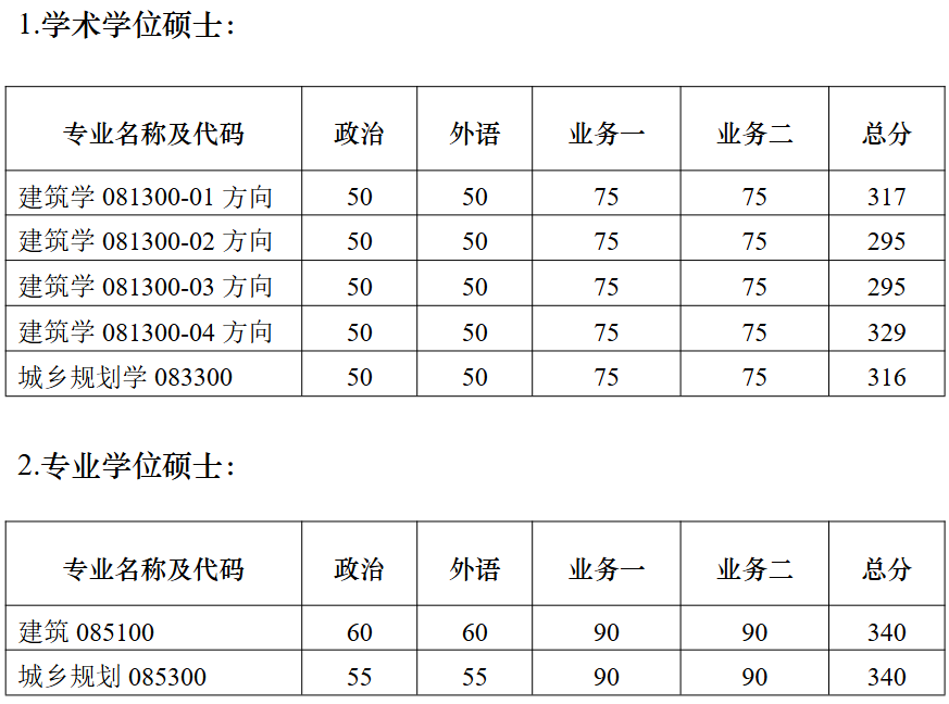 南京大学建筑与城市规划学院2026年考研复试分数线