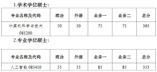 南京大学人工智能学院2026年考研复试分数线