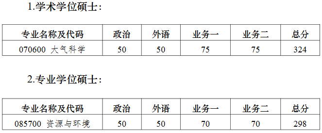 南京大学南京赫尔辛基大气与地球系统科学学院2026年考研复试分数线