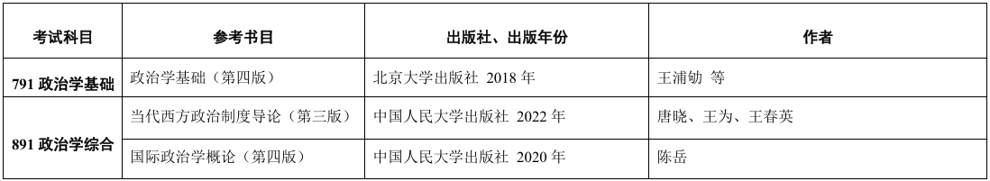 对外经济贸易大学国际发展合作学院2026年考研招生人数