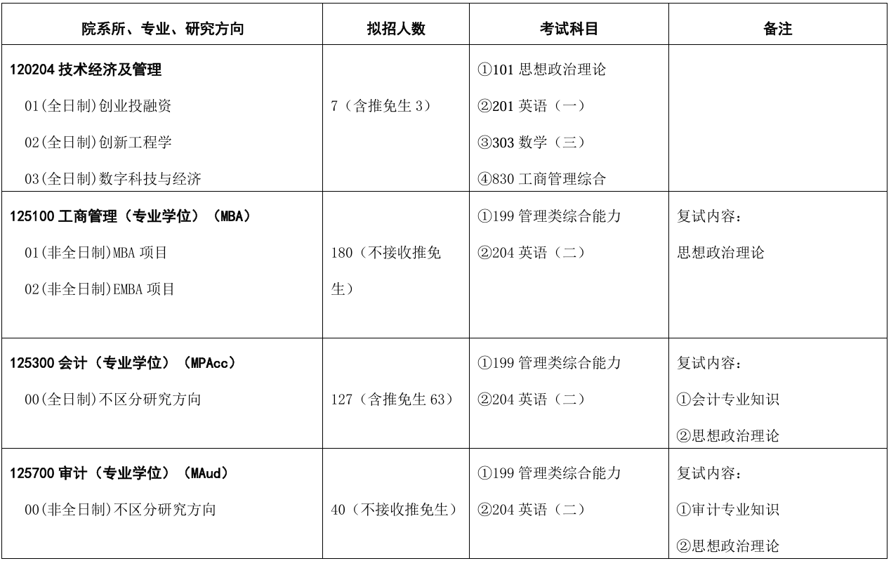 对外经济贸易大学国际商学院2026年考研招生人数