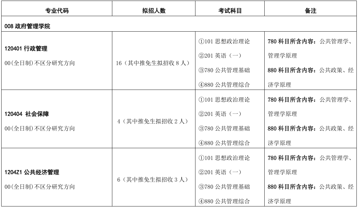 对外经济贸易大学政府管理学院2026年考研招生人数