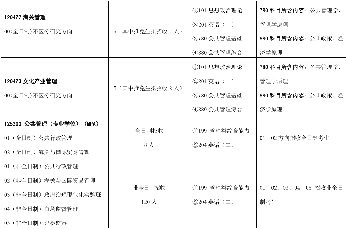 对外经济贸易大学政府管理学院2026年考研招生人数