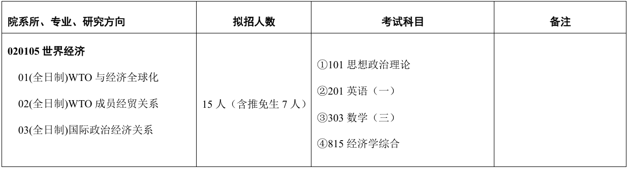 对外经济贸易大学中国世界贸易组织研究院2026年考研招生人数