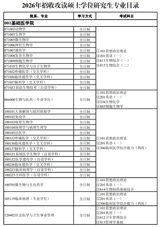 空军军医大学2026年招收攻读硕士学位研究生专业目录