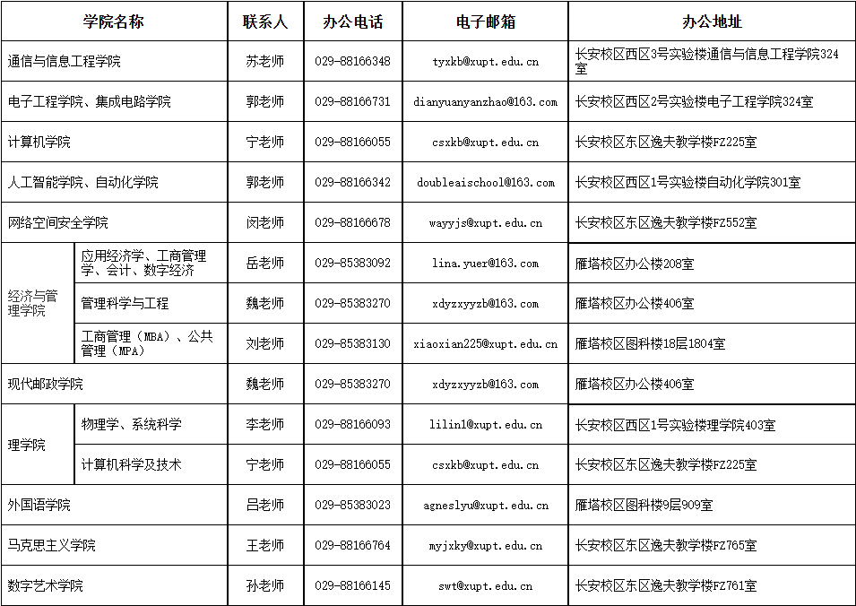 西安邮电大学2026年硕士研究生学院招生联系方式