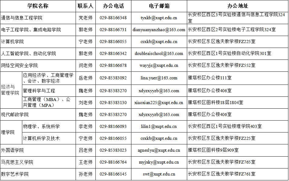 西安邮电大学2026年硕士研究生招生复试录取工作方案