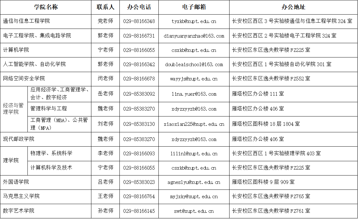 西安邮电大学2026年硕士研究生招生调剂工作方案
