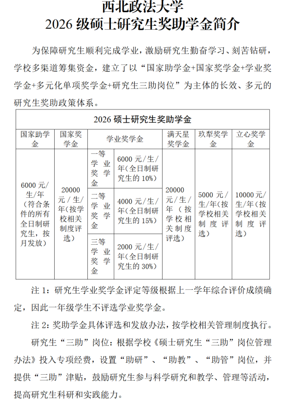 西北政法大学2026年研究生奖助学金