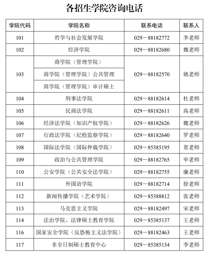 西北政法大学2026年硕士研究生各招生学院咨询电话