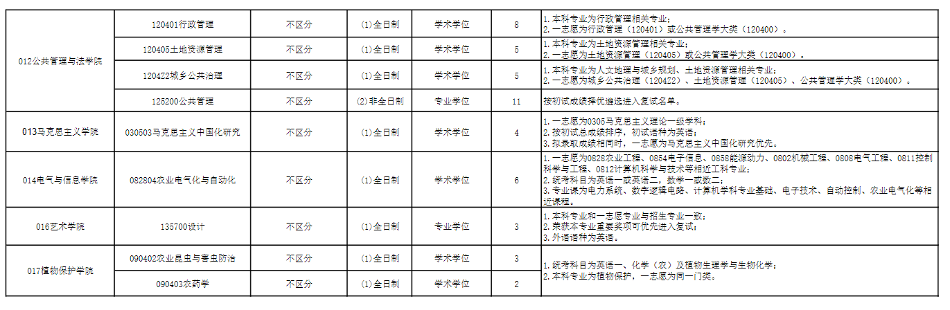 2026年东北农业大学硕士研究生调剂公告