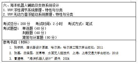 哈尔滨工程大学2026年硕士研究生招生考试复试大纲-海洋机器人设计