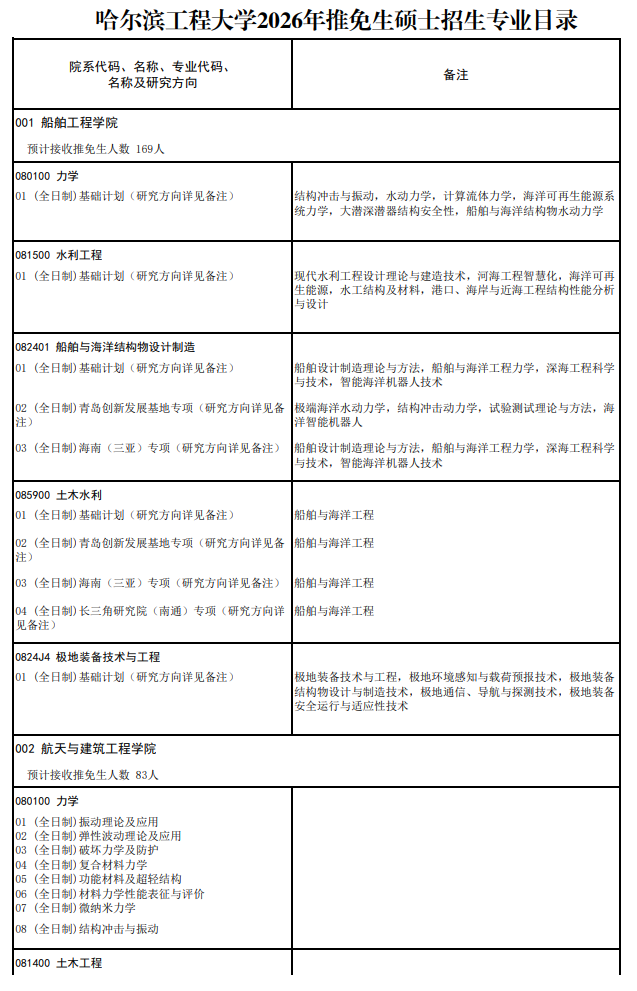 哈尔滨工程大学2026年推免生硕士招生专业目录