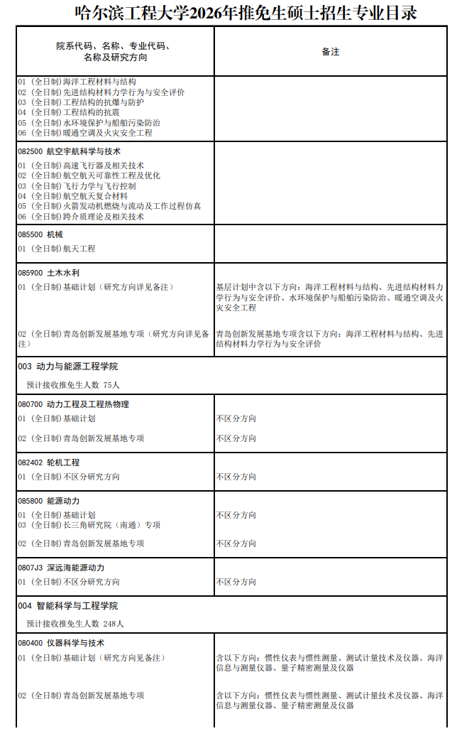 哈尔滨工程大学2026年推免生硕士招生专业目录