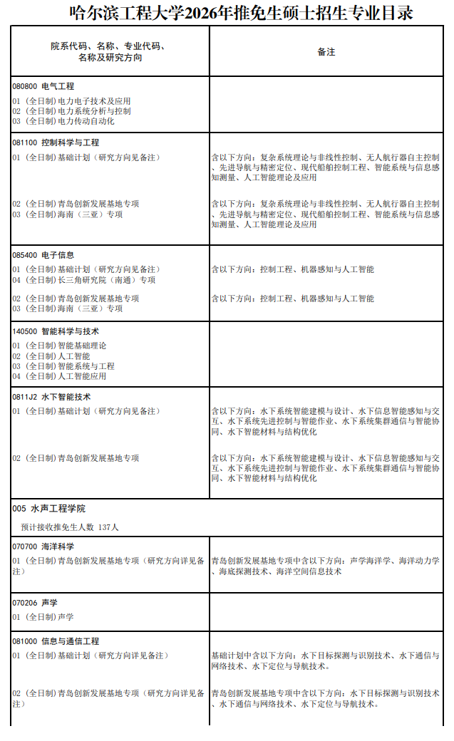 哈尔滨工程大学2026年推免生硕士招生专业目录