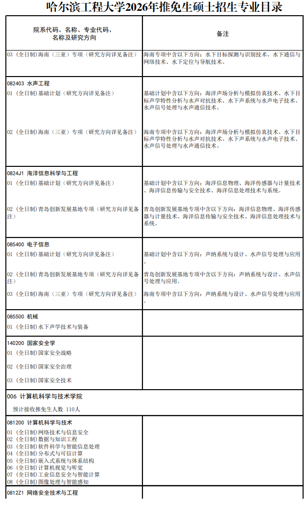 哈尔滨工程大学2026年推免生硕士招生专业目录