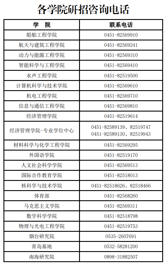 哈尔滨工程大学2026年各学院研招咨询电话