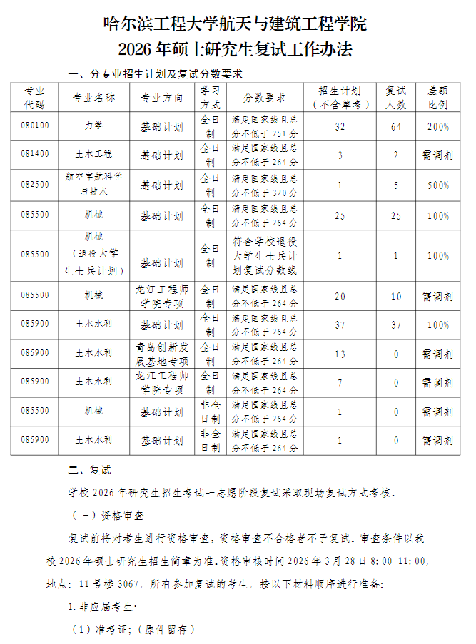 哈尔滨工程大学航天与建筑工程学院2026年硕士研究生复试办法