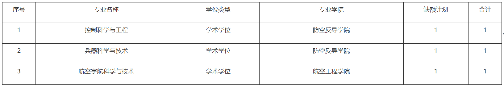 空军工程大学2026年无军籍地方调剂公告