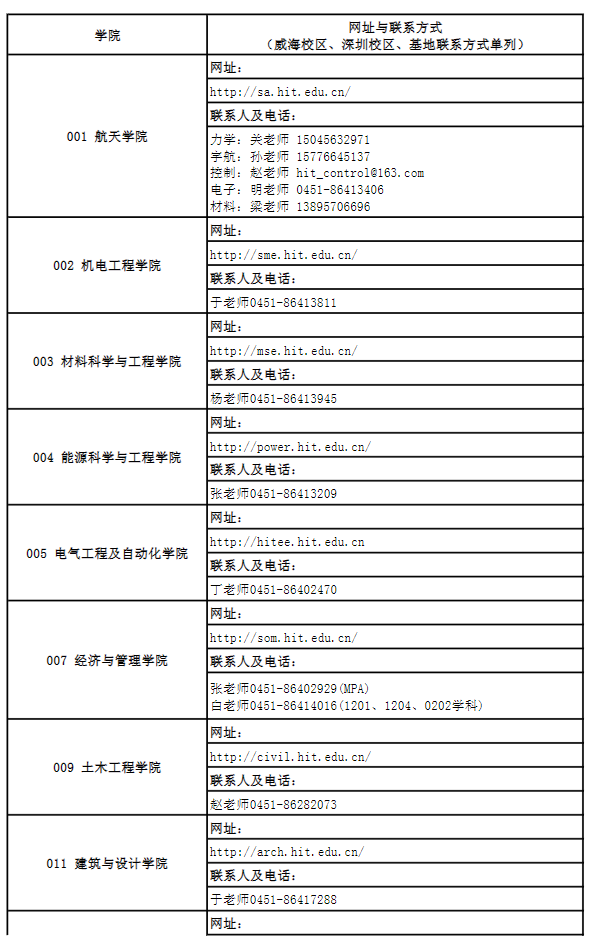 哈尔滨工业大学学院(学部、校区)网址与联系方式