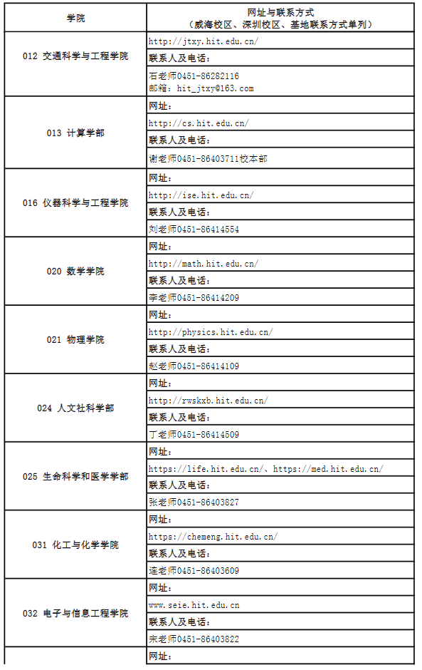 哈尔滨工业大学学院(学部、校区)网址与联系方式