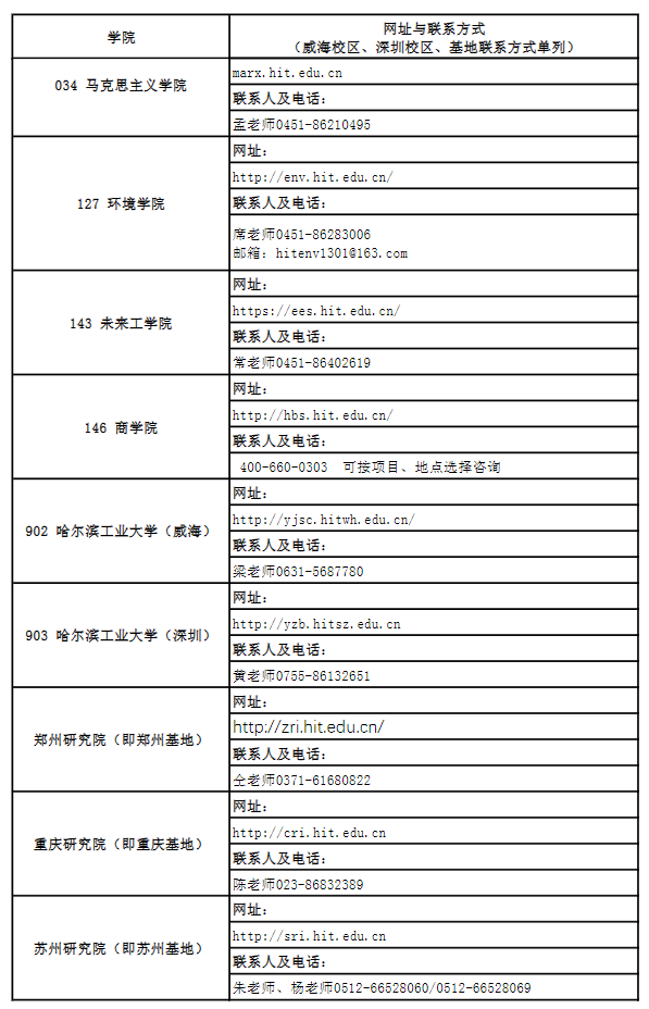哈尔滨工业大学学院(学部、校区)网址与联系方式