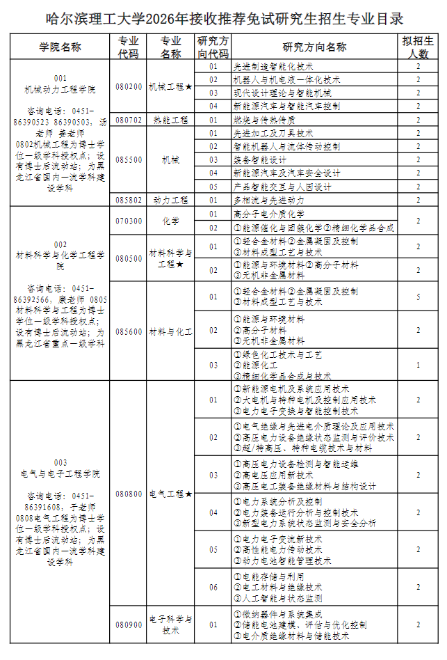 哈尔滨理工大学2026年接收推荐免试研究生招生专业目录