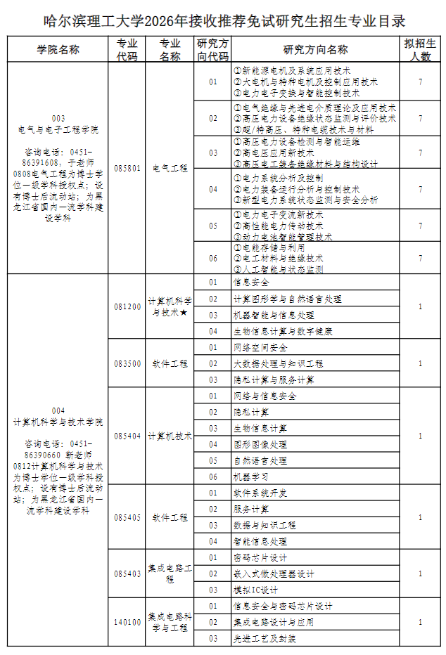 哈尔滨理工大学2026年接收推荐免试研究生招生专业目录