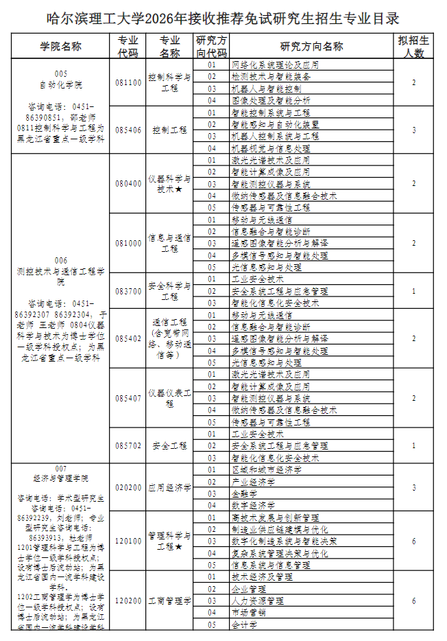 哈尔滨理工大学2026年接收推荐免试研究生招生专业目录