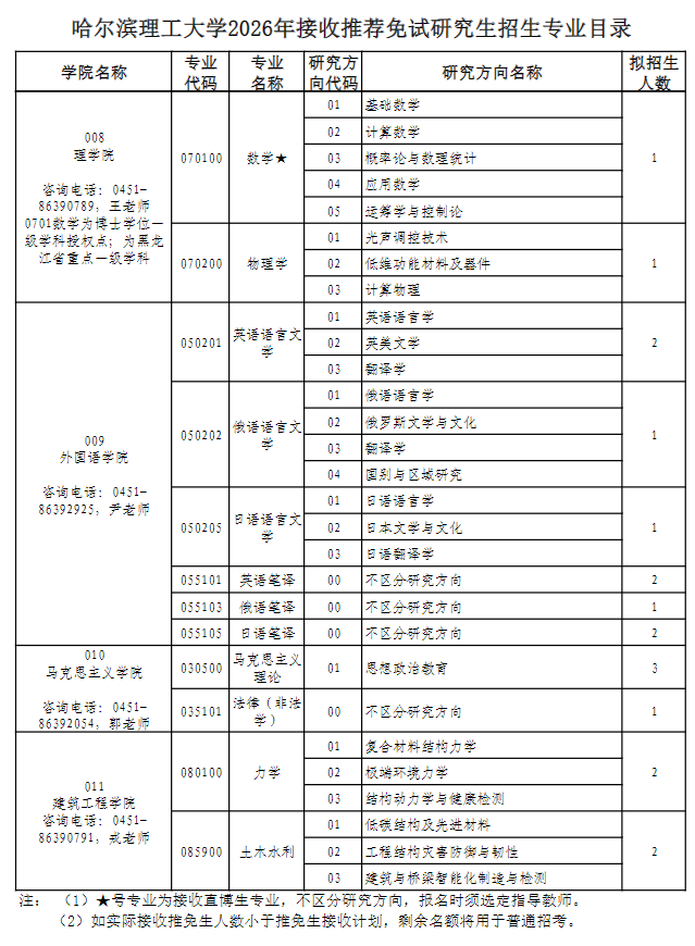 哈尔滨理工大学2026年接收推荐免试研究生招生专业目录