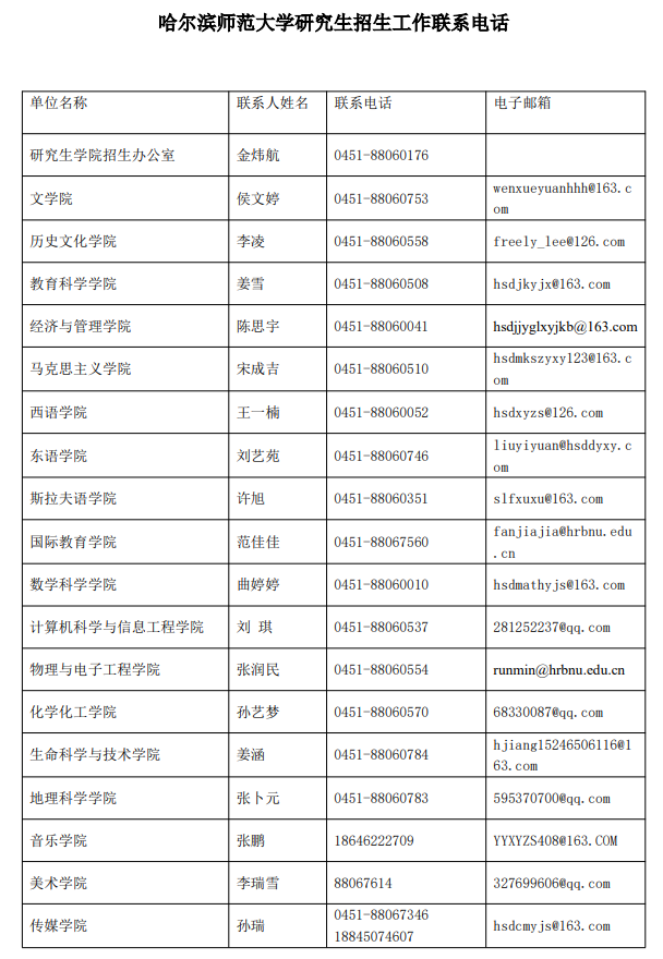 哈尔滨师范大学2026年研究生招生工作联系电话