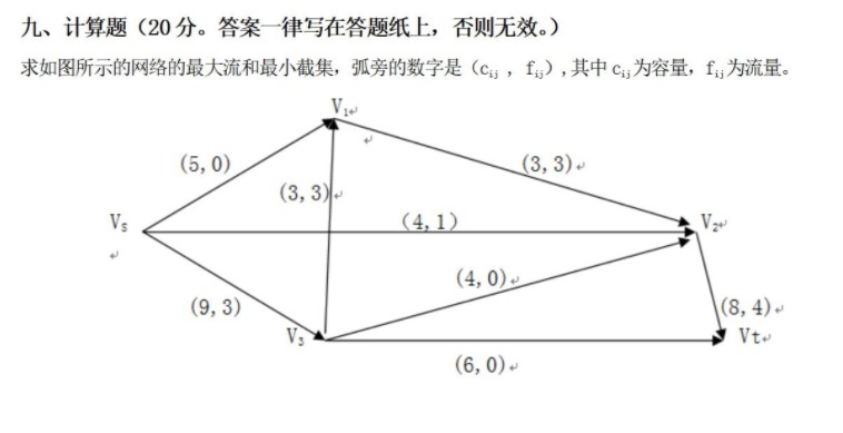 河北科技大学 812运筹学A 2024年考研真题
