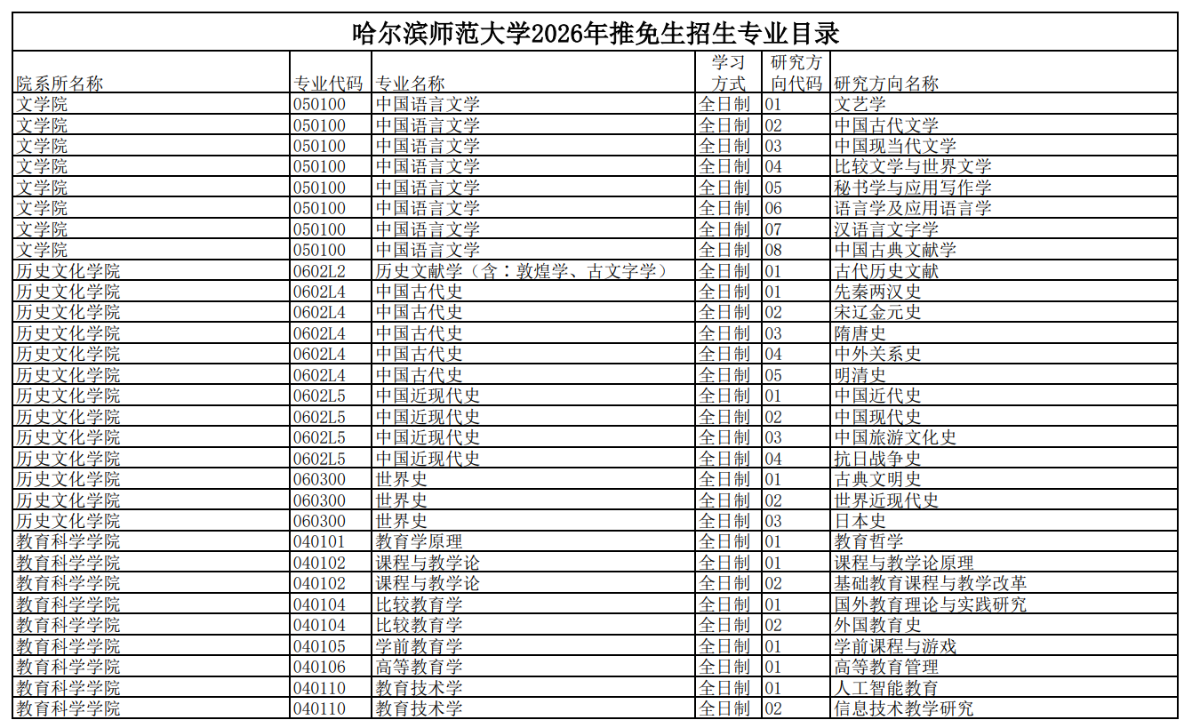 哈尔滨师范大学2026年推免生招生专业目录
