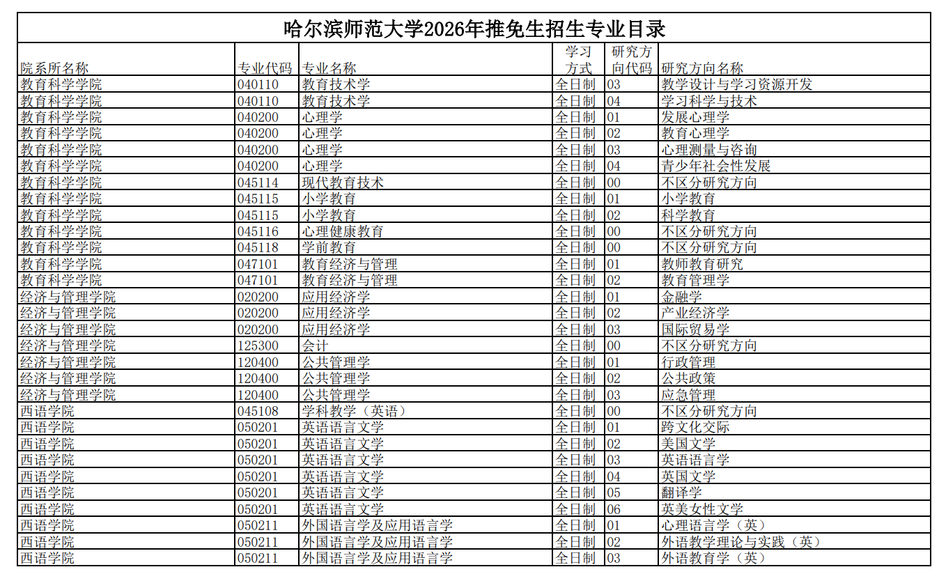 哈尔滨师范大学2026年推免生招生专业目录