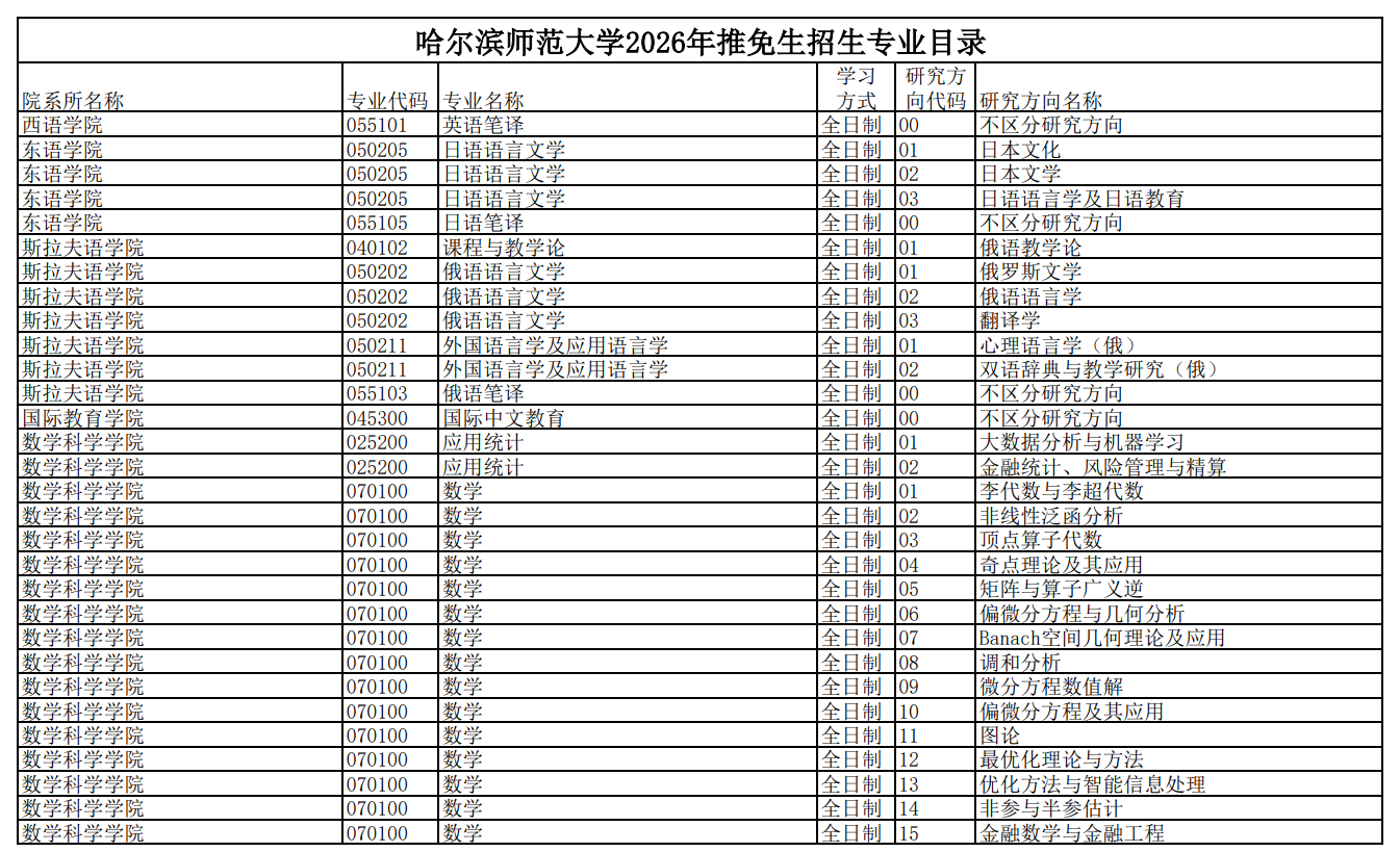 哈尔滨师范大学2026年推免生招生专业目录