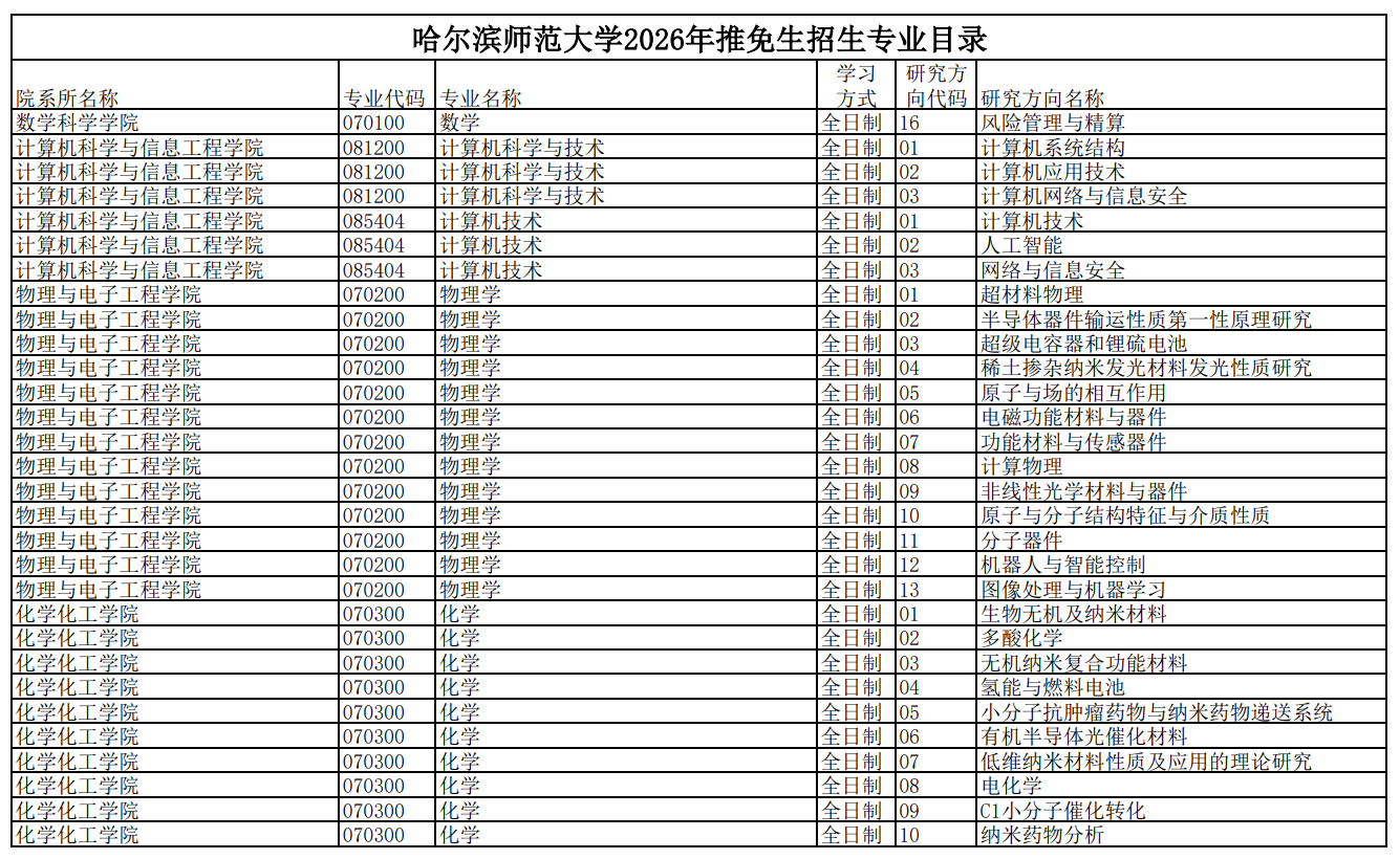 哈尔滨师范大学2026年推免生招生专业目录