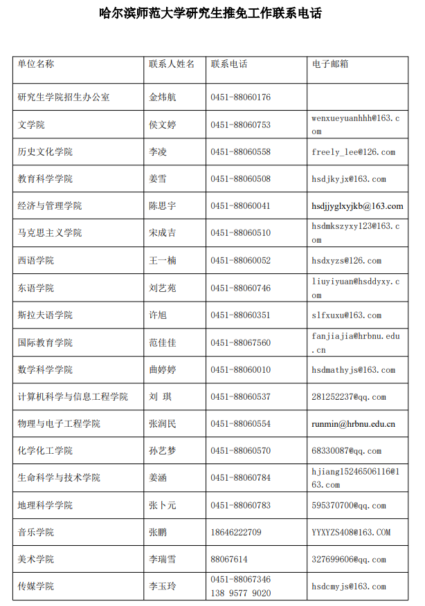 哈尔滨师范大学2026年研究生推免工作联系电话