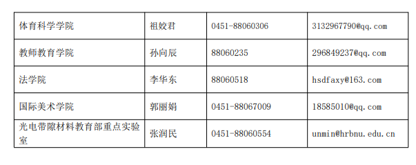 哈尔滨师范大学2026年研究生推免工作联系电话