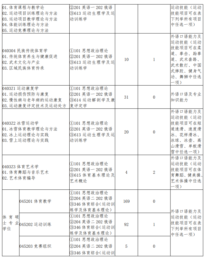 哈尔滨体育学院2026年硕士研究生招生简章