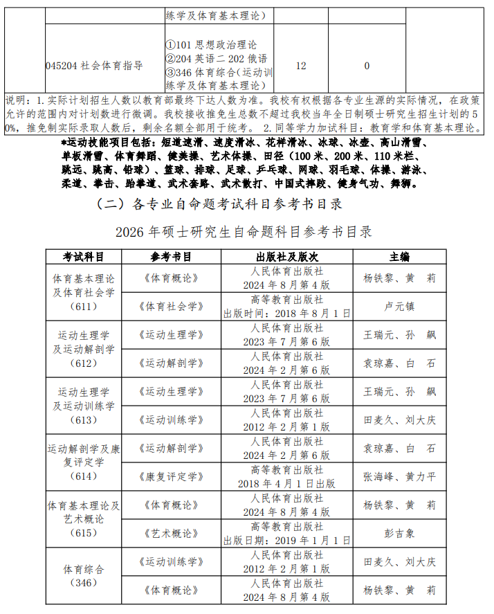 哈尔滨体育学院2026年硕士研究生招生简章