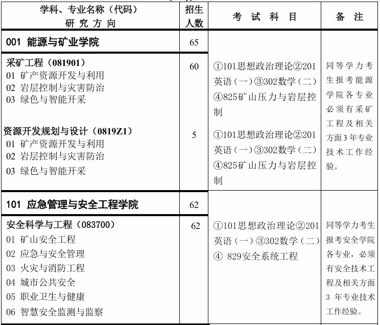 中国矿业大学(北京)应急管理与安全工程学院2026年考研招生人数