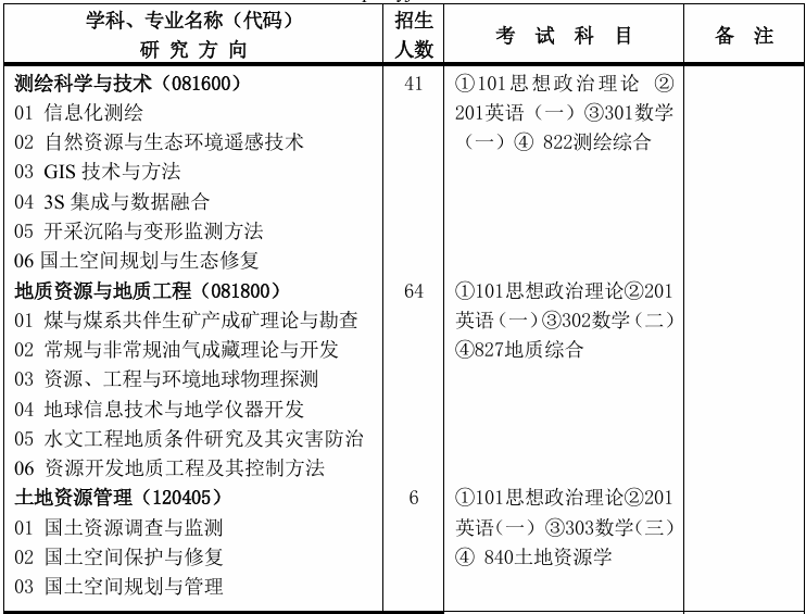 中国矿业大学(北京) 地球科学与测绘工程学院2026年考研招生人数