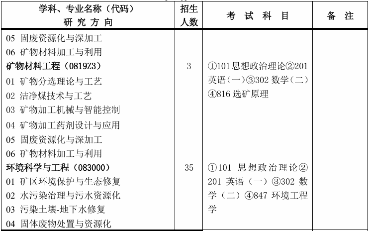 中国矿业大学(北京)化学与环境工程学院2026年考研招生人数
