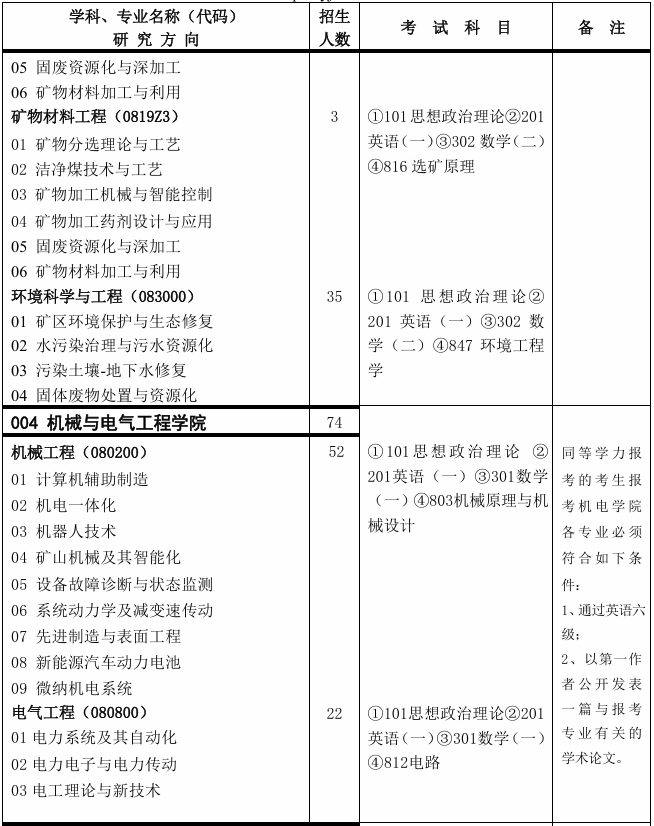 中国矿业大学(北京)机械与电气工程学院2026年考研招生人数